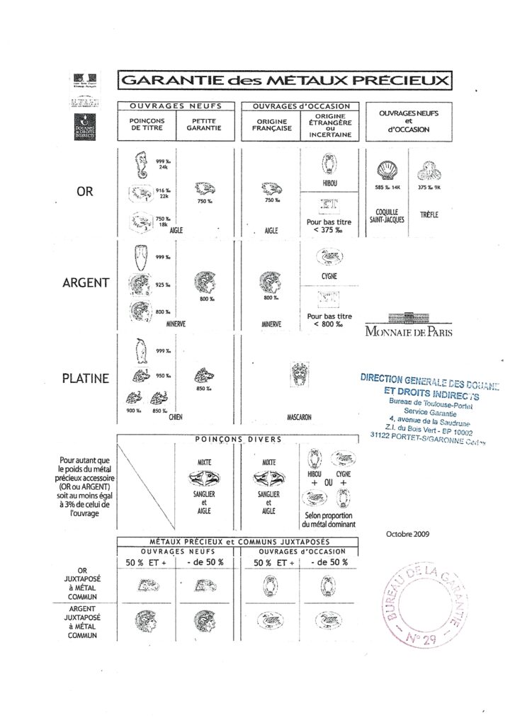 tableau des poinçons des métaux précieux