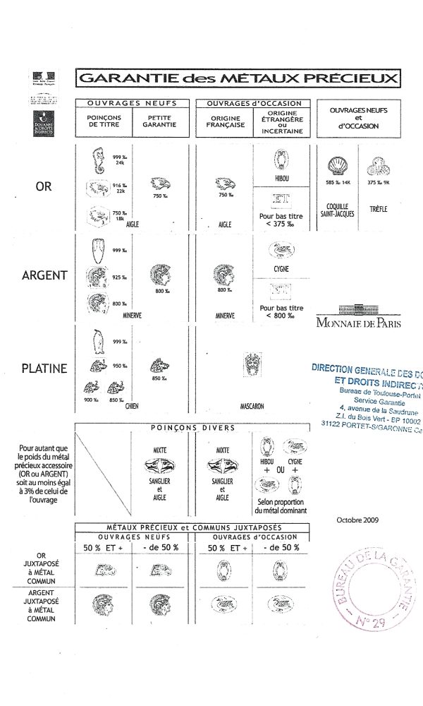 tableau des poinçons des métaux précieux